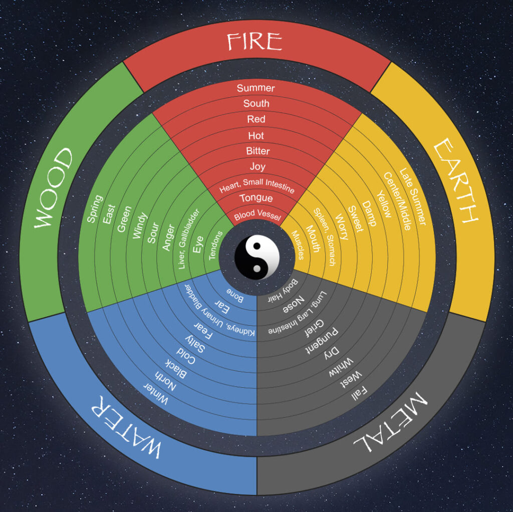 chinese 5 element